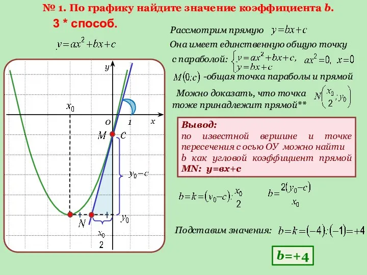 1 0 3 * способ. Подставим значения: № 1. По графику