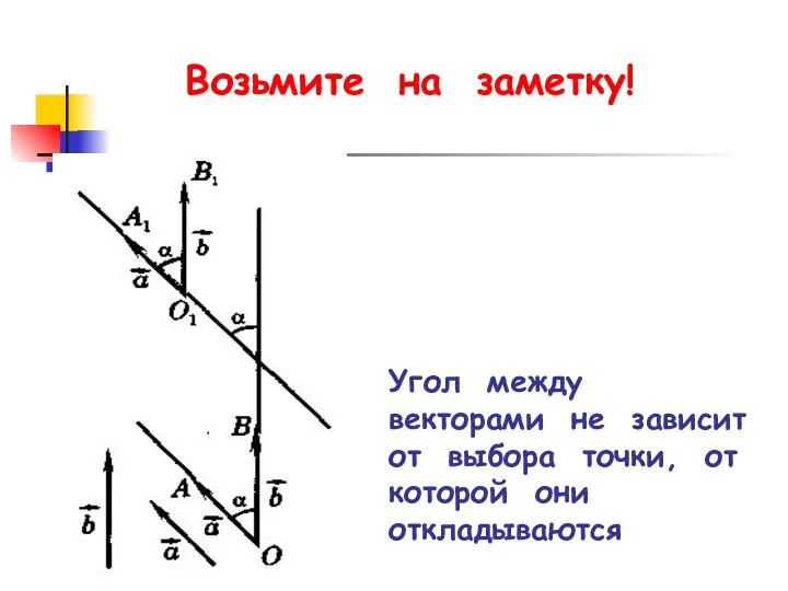 Угол между векторами не зависит от выбора точки, от которой они откладываются Возьмите на заметку!