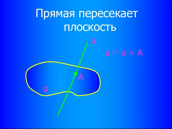 Прямая пересекает плоскость а а ∩ α = А А α