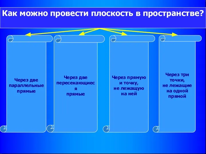 Как можно провести плоскость в пространстве? Через две параллельные прямые Через