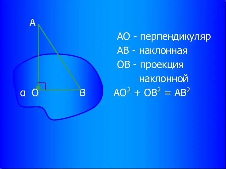 А АО - перпендикуляр АВ - наклонная ОВ - проекция наклонной