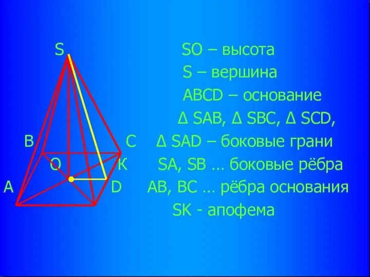 S SO – высота S – вершина ABCD – основание Δ