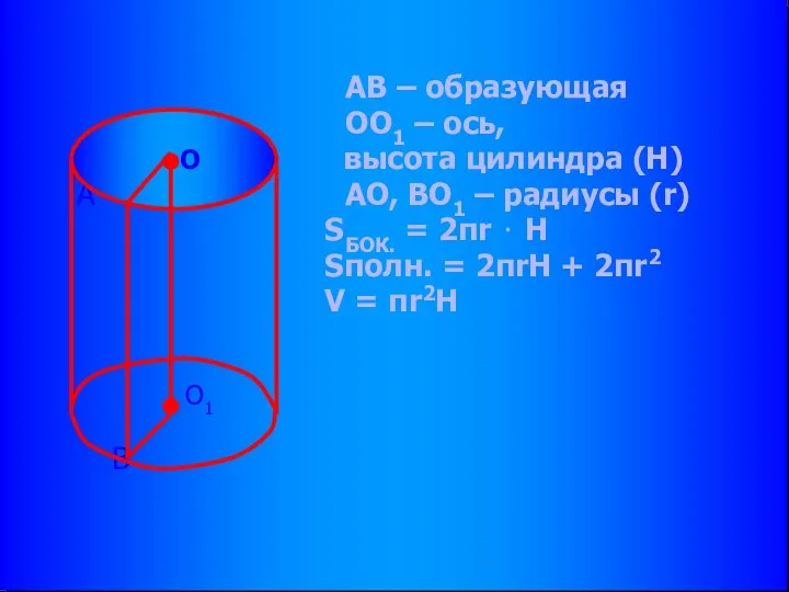 АВ – образующая ОО1 – ось, высота цилиндра (Н) А АО,