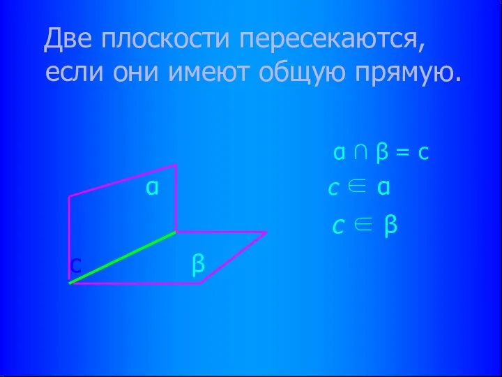 Две плоскости пересекаются, если они имеют общую прямую. α ∩ β