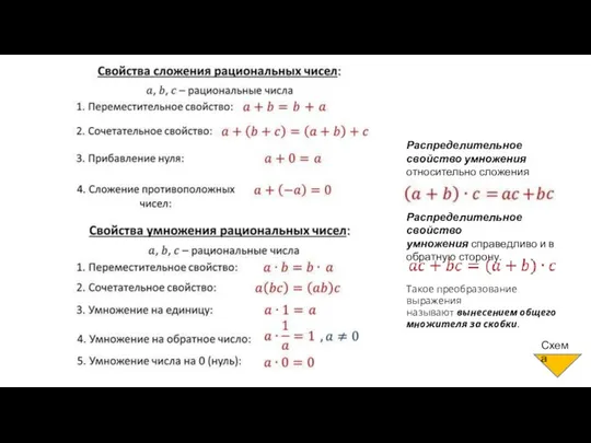 Распределительное свойство умножения относительно сложения Схема Распределительное свойство умножения справедливо и