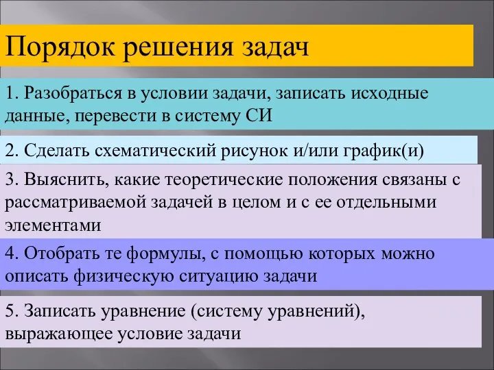 Порядок решения задач 1. Разобраться в условии задачи, записать исходные данные,