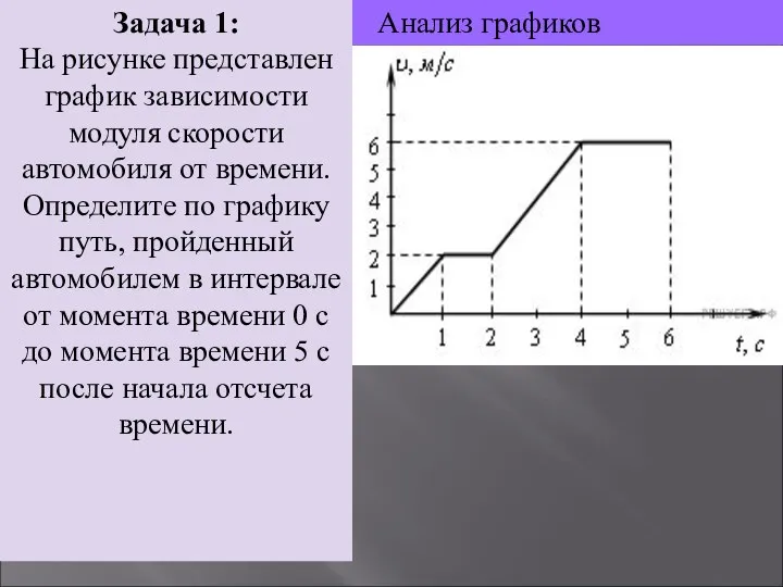 Анализ графиков Задача 1: На рисунке представлен график зависимости модуля скорости