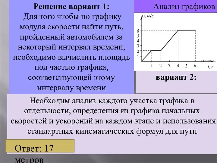 Анализ графиков Решение вариант 1: Для того чтобы по графику модуля