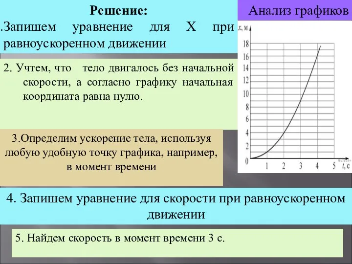 Анализ графиков Решение: Запишем уравнение для Х при равноускоренном движении 4.