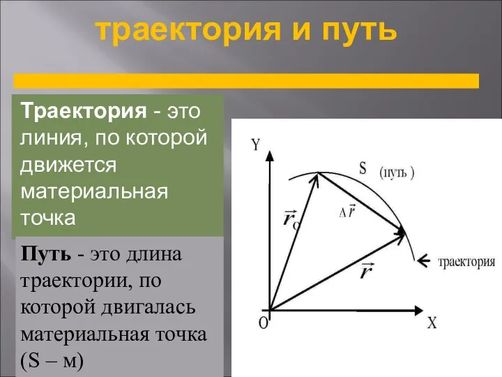 траектория и путь Траектория - это линия, по которой движется материальная