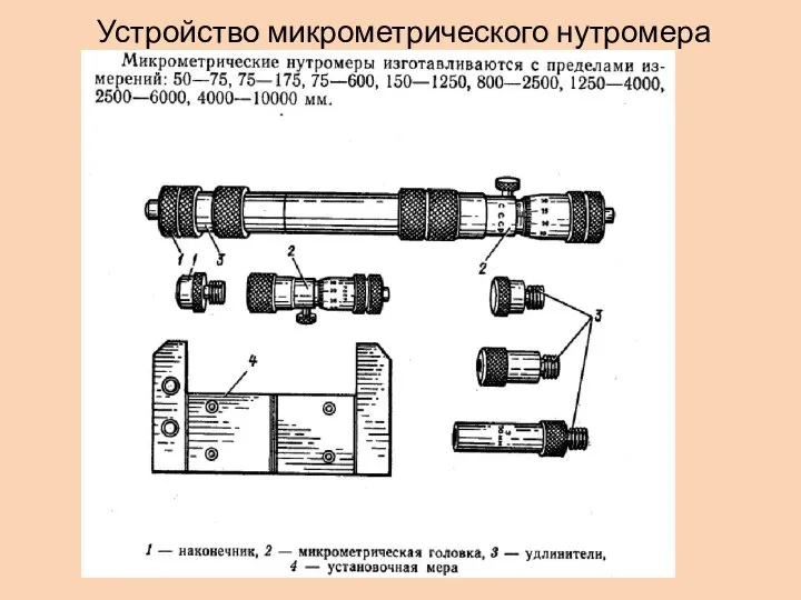 Устройство микрометрического нутромера