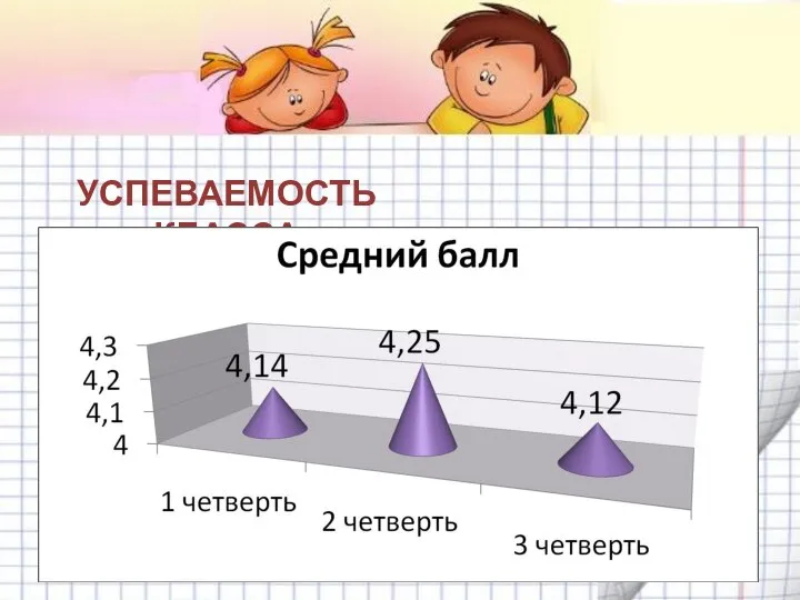 УСПЕВАЕМОСТЬ КЛАССА