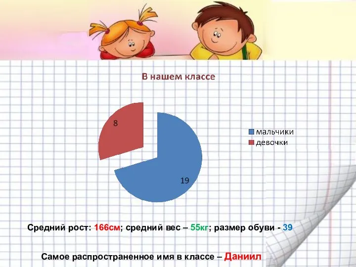 Средний рост: 166см; средний вес – 55кг; размер обуви - 39