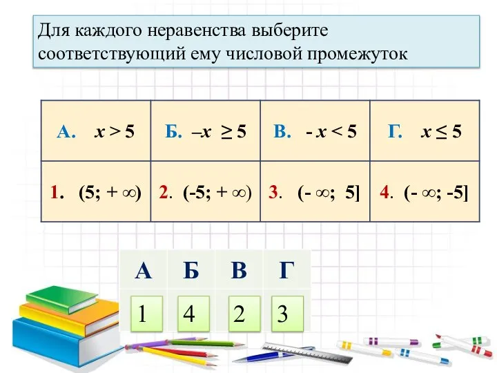 1 2 3 4 Для каждого неравенства выберите соответствующий ему числовой промежуток