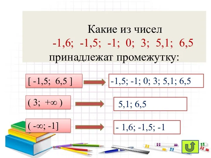 Какие из чисел -1,6; -1,5; -1; 0; 3; 5,1; 6,5 принадлежат