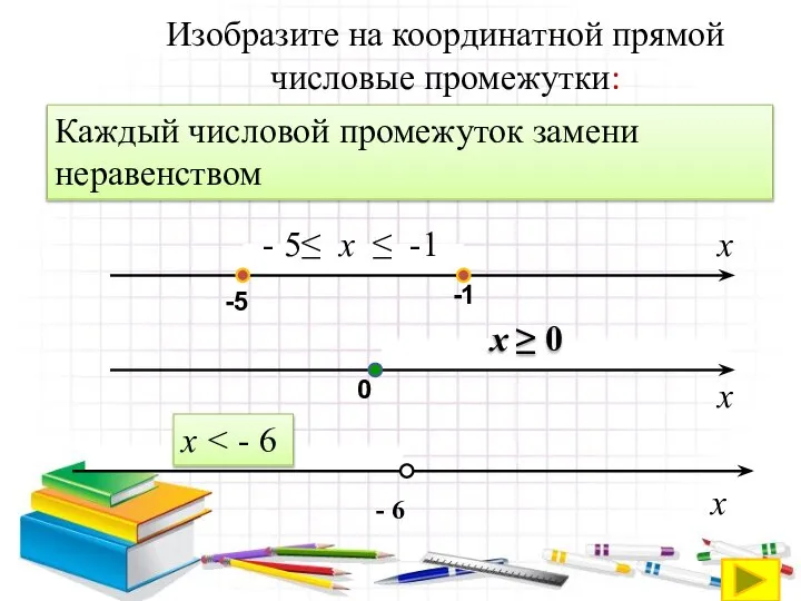 Изобразите на координатной прямой числовые промежутки: а) [ - 5; -