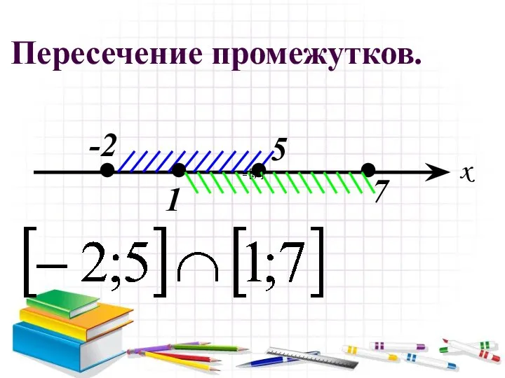 Пересечение промежутков. 7 x -2 1 5