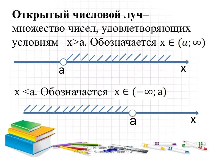 Открытый числовой луч– множество чисел, удовлетворяющих условиям x>а. Обозначается Сахно Наталия