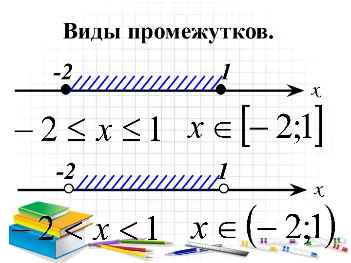 Виды промежутков.