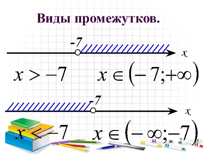 Виды промежутков.