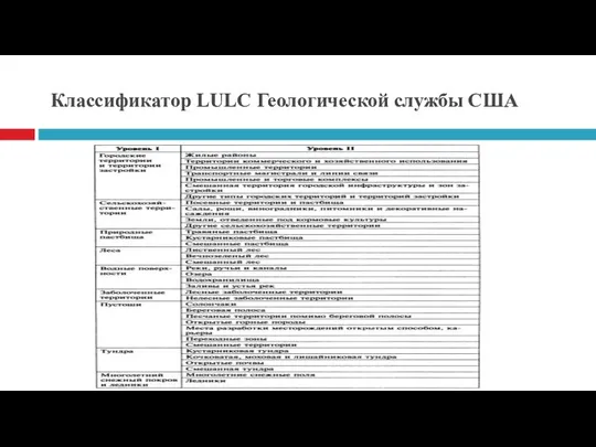 Классификатор LULC Геологической службы США