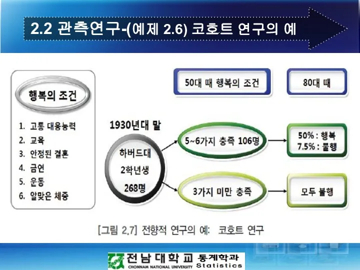 2.2 관측연구-(예제 2.6) 코호트 연구의 예