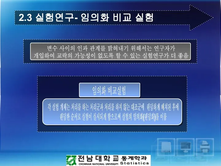 2.3 실험연구- 임의화 비교 실험