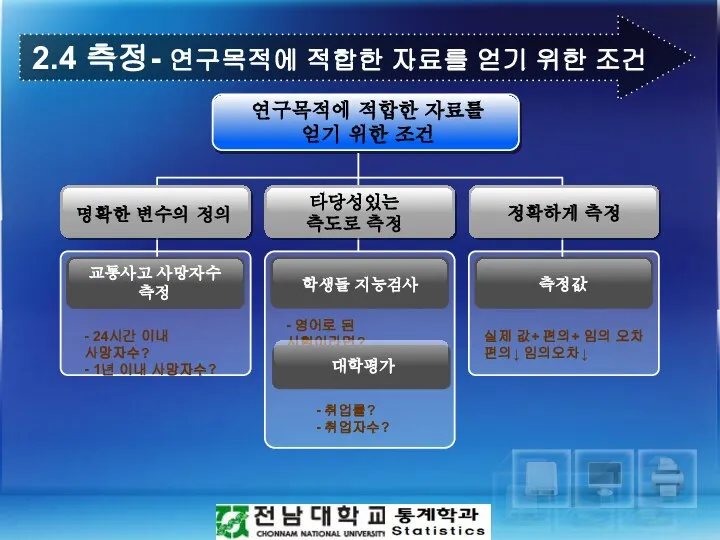 2.4 측정- 연구목적에 적합한 자료를 얻기 위한 조건 대학평가 - 취업률? - 취업자수?