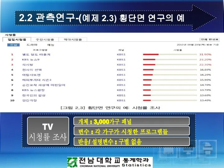 2.2 관측연구-(예제 2.3) 횡단면 연구의 예 반응/ 설명변수 : 구별 없음