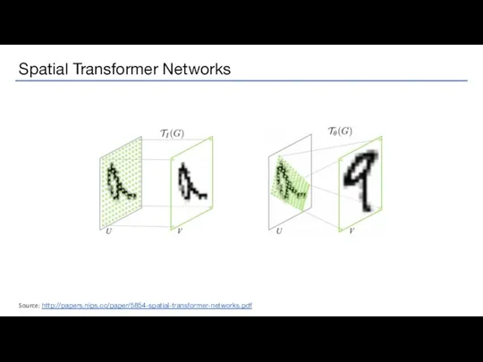 Source: http://papers.nips.cc/paper/5854-spatial-transformer-networks.pdf
