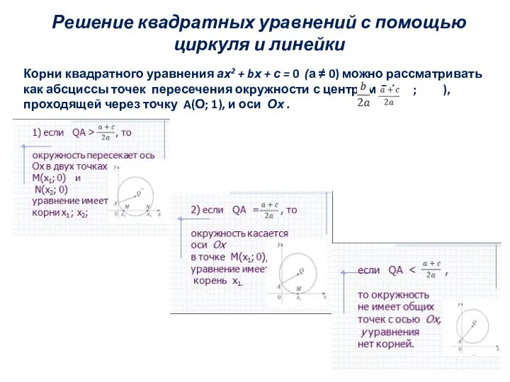 Решение квадратных уравнений с помощью циркуля и линейки Корни квадратного уравнения