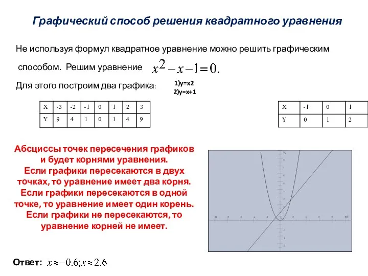 Графический способ решения квадратного уравнения Не используя формул квадратное уравнение можно