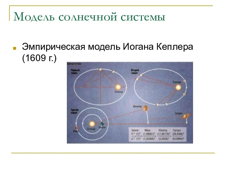 Модель солнечной системы Эмпирическая модель Иогана Кеплера (1609 г.)