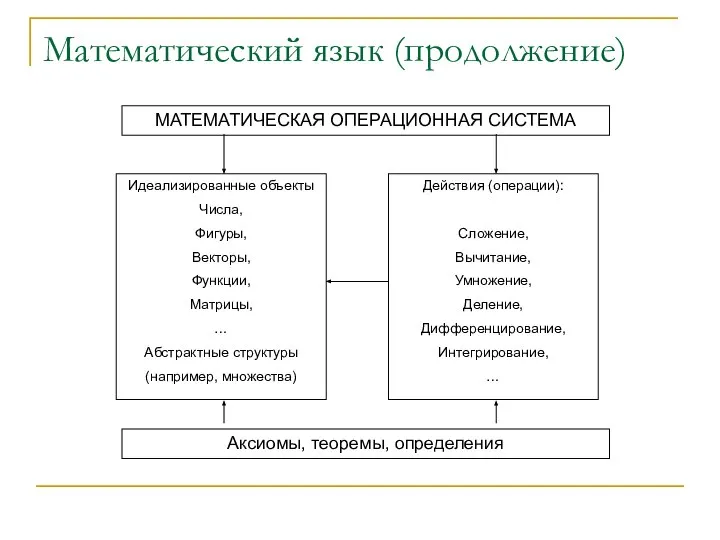 Математический язык (продолжение)