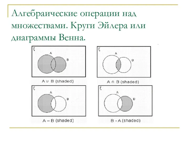 Алгебраические операции над множествами. Круги Эйлера или диаграммы Венна.