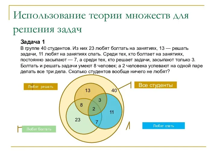 Использование теории множеств для решения задач Задача 1 В группе 40