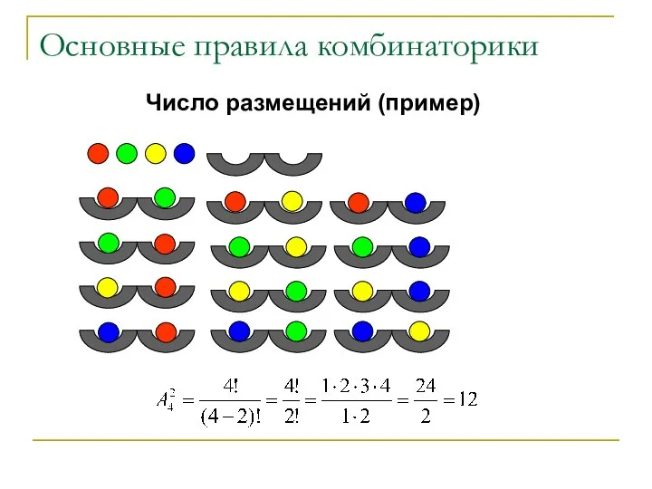 Основные правила комбинаторики Число размещений (пример)