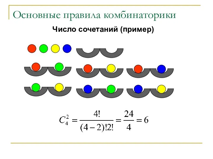 Основные правила комбинаторики Число сочетаний (пример)