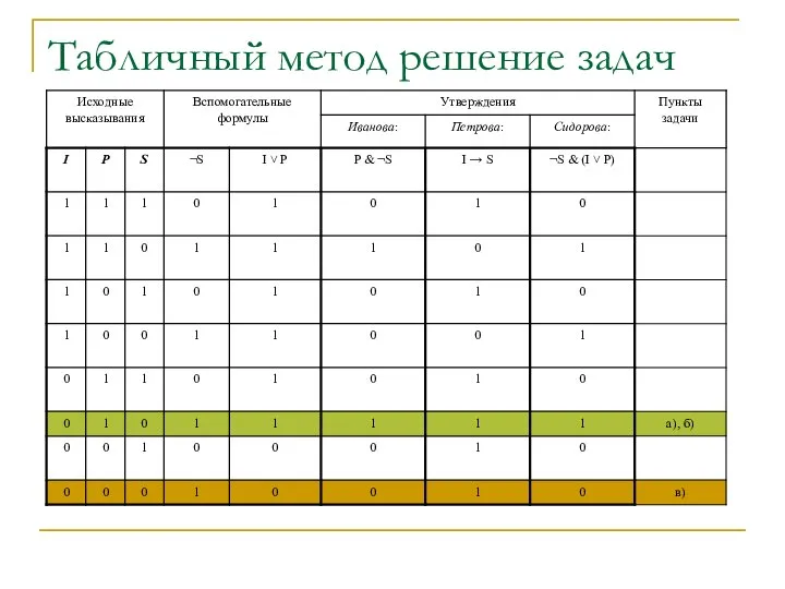 Табличный метод решение задач