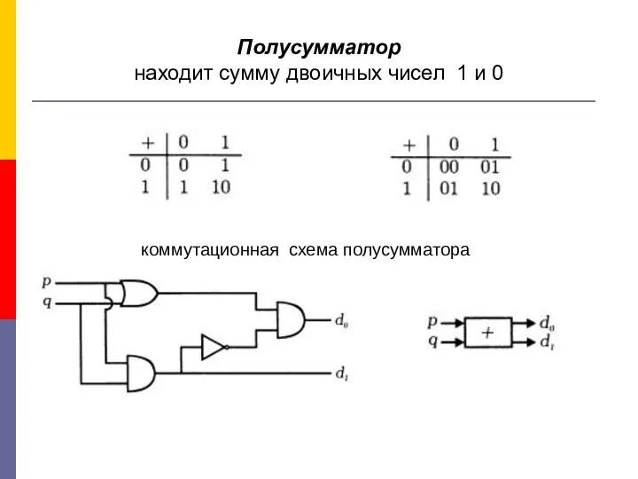 Полусумматор находит сумму двоичных чисел 1 и 0 коммутационная схема полусумматора