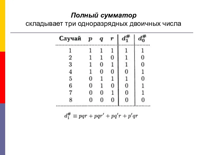 Полный сумматор складывает три одноразрядных двоичных числа