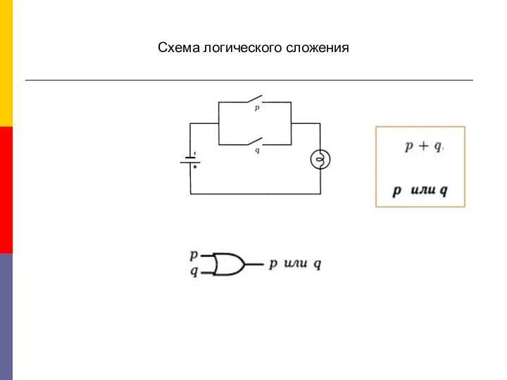 Схема логического сложения