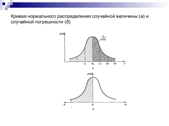 Кривая нормального распределения случайной величины (а) и случайной погрешности (б)