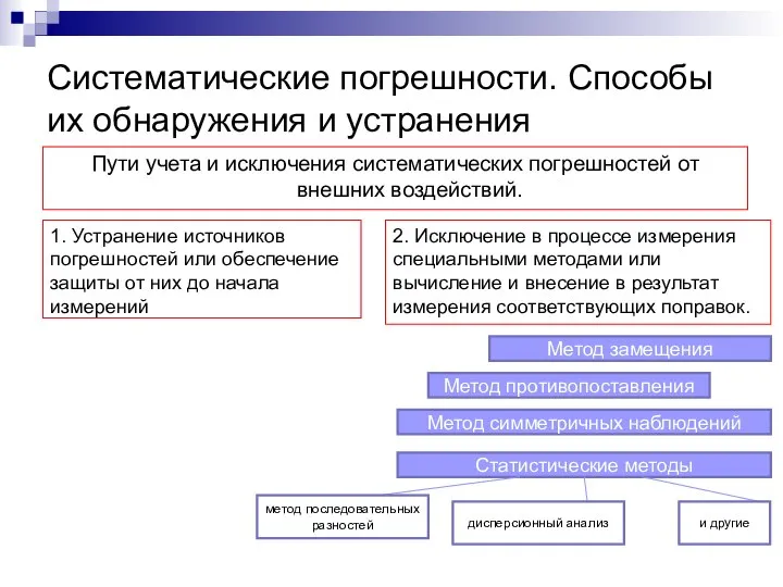 Систематические погрешности. Способы их обнаружения и устранения Пути учета и исключения