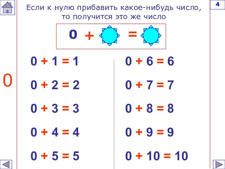 0 + 1 = 1 0 + 2 = 2 0