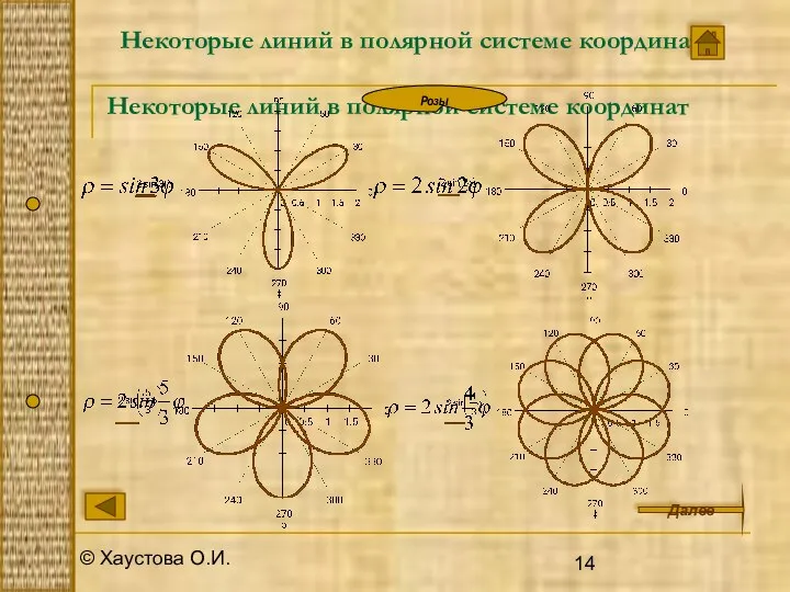 © Хаустова О.И. Некоторые линий в полярной системе координат Далее Некоторые