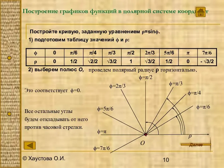 © Хаустова О.И. Построение графиков функций в полярной системе координат Постройте