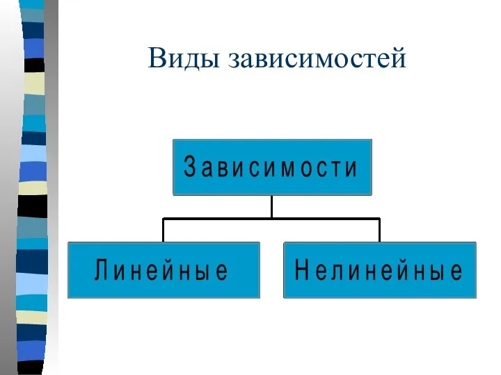 Виды зависимостей