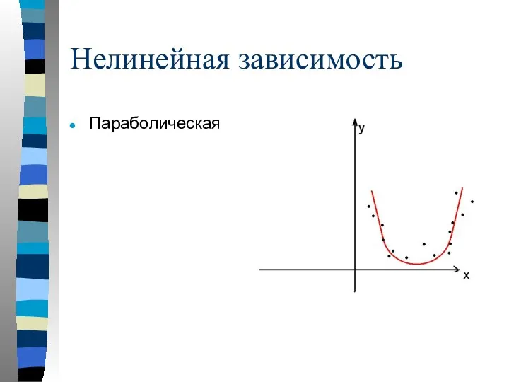 Нелинейная зависимость Параболическая