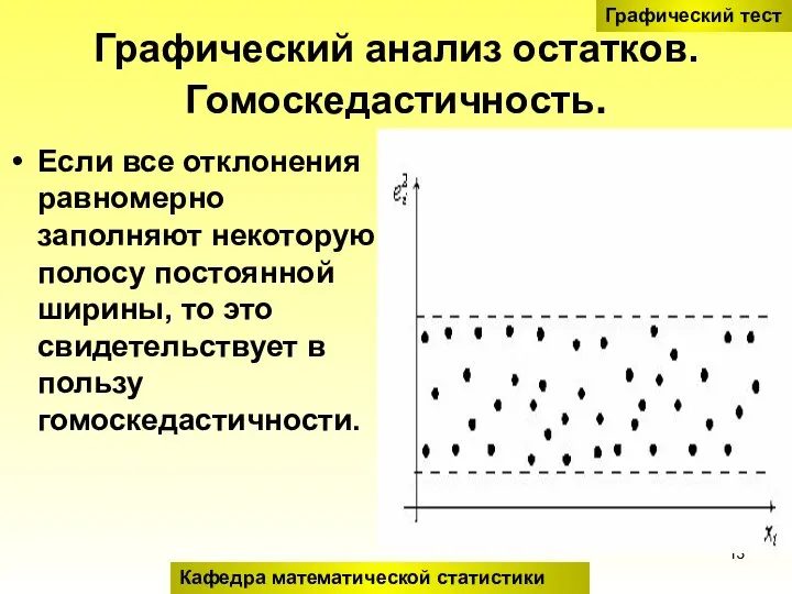 Графический анализ остатков. Гомоскедастичность. Если все отклонения равномерно заполняют некоторую полосу